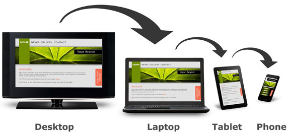 Responsive Websites